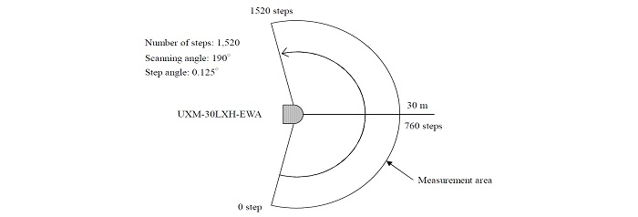 uxm_30lxh_ewa_area.png
