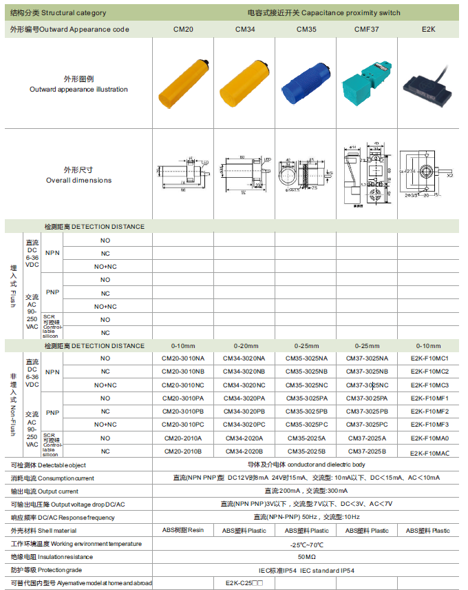 Capacitive proximity sensor