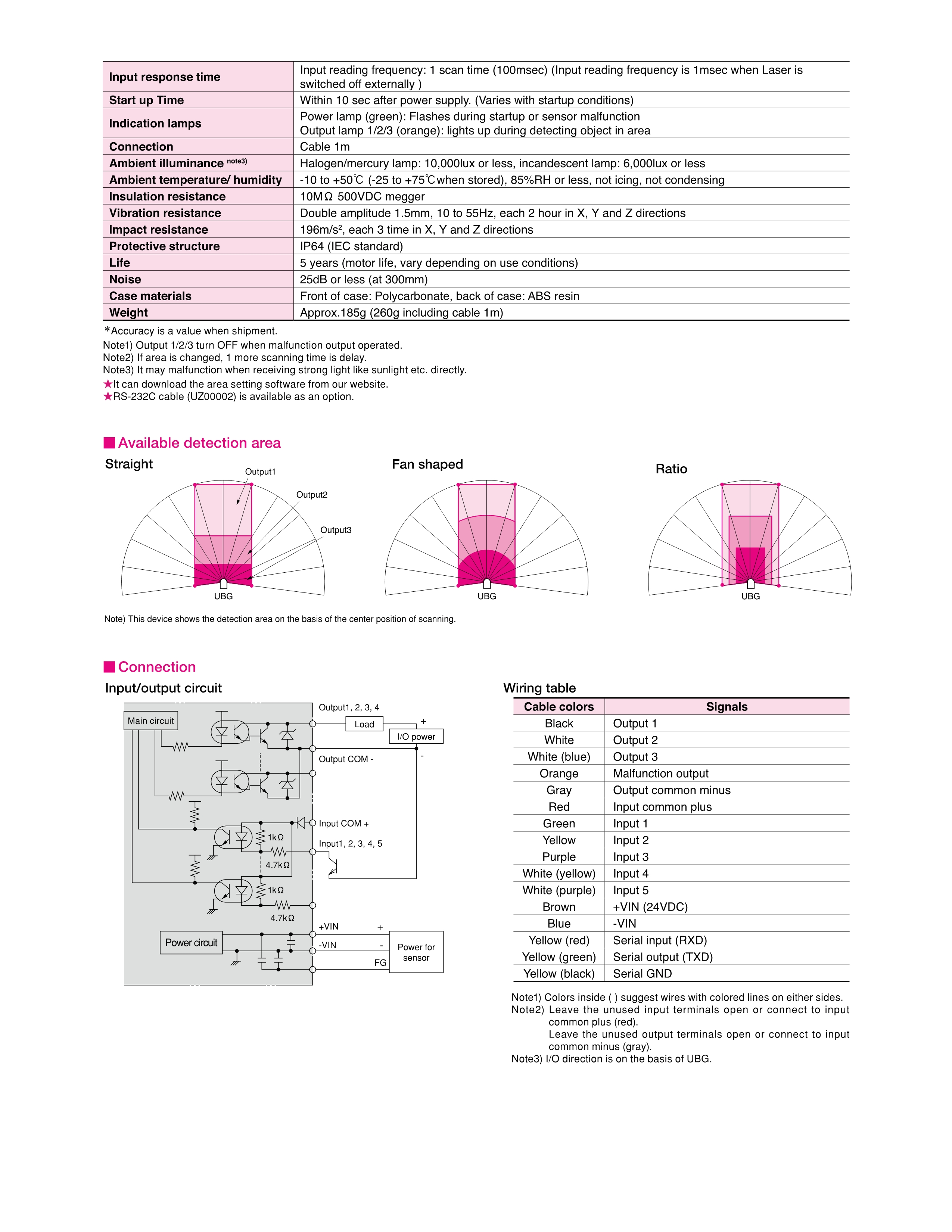 UBG-05LN_Specifications_Catalog (1)-2