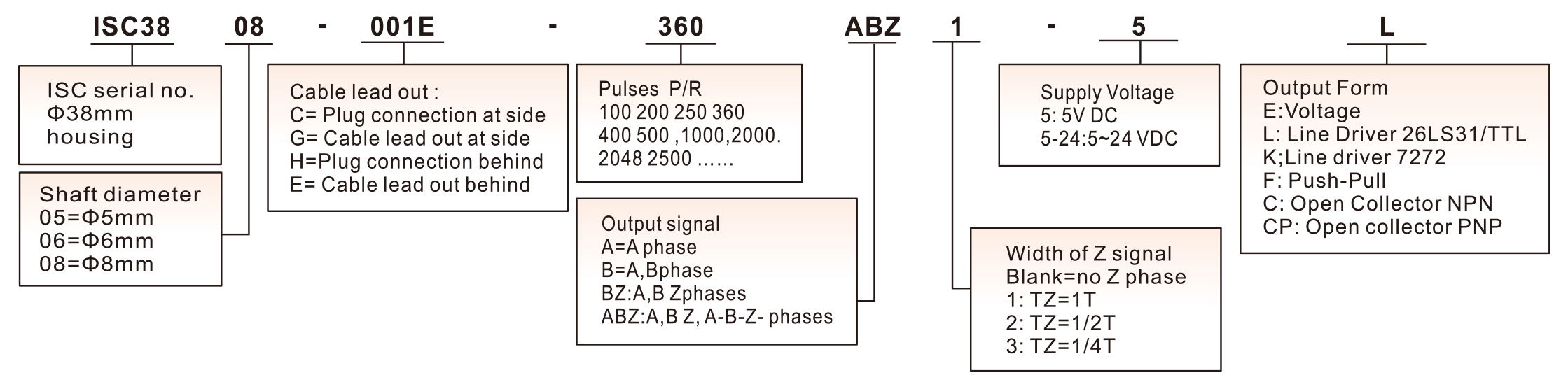 ISC38