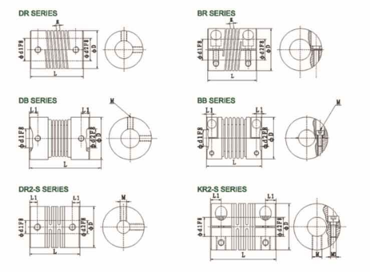 encoder coupling