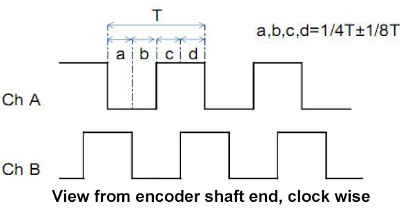 mini Optical Encoder