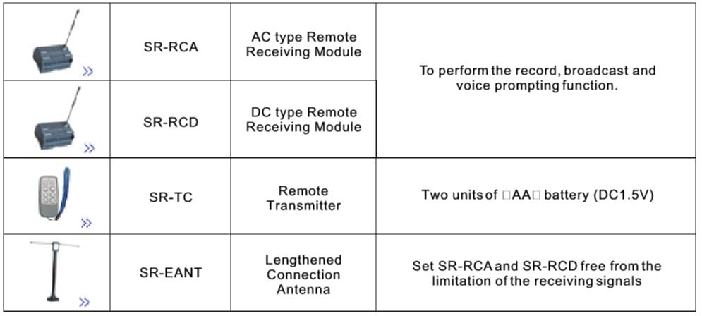 Wireless PLC
