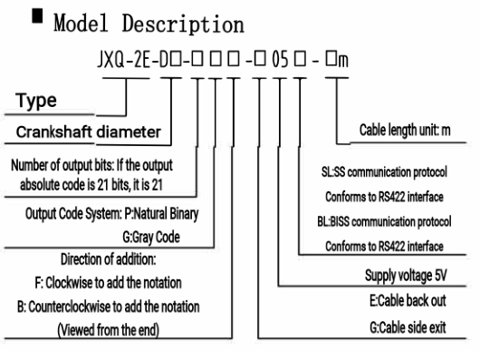 Absolute Rotary encoder