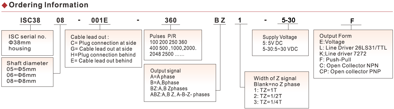 ISC3806