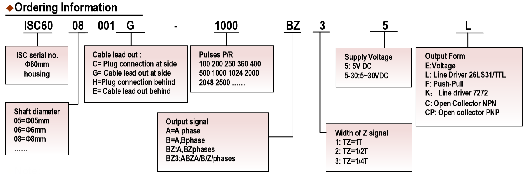 ISC6008选型.png