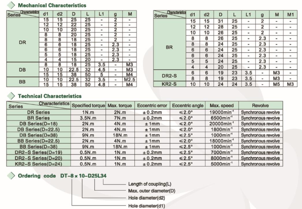 encoder coupling