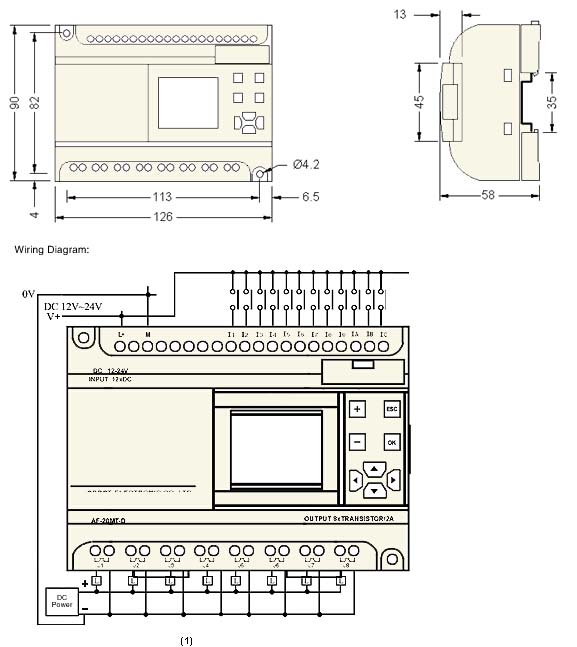  PLC