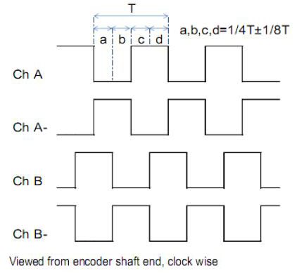 motor Encoder