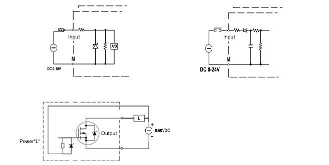 programmable logic controller