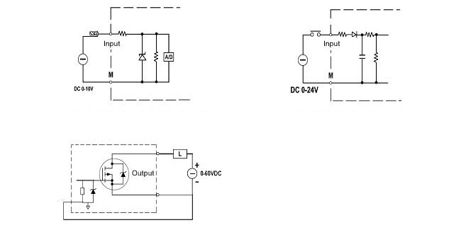 programmable logic controller