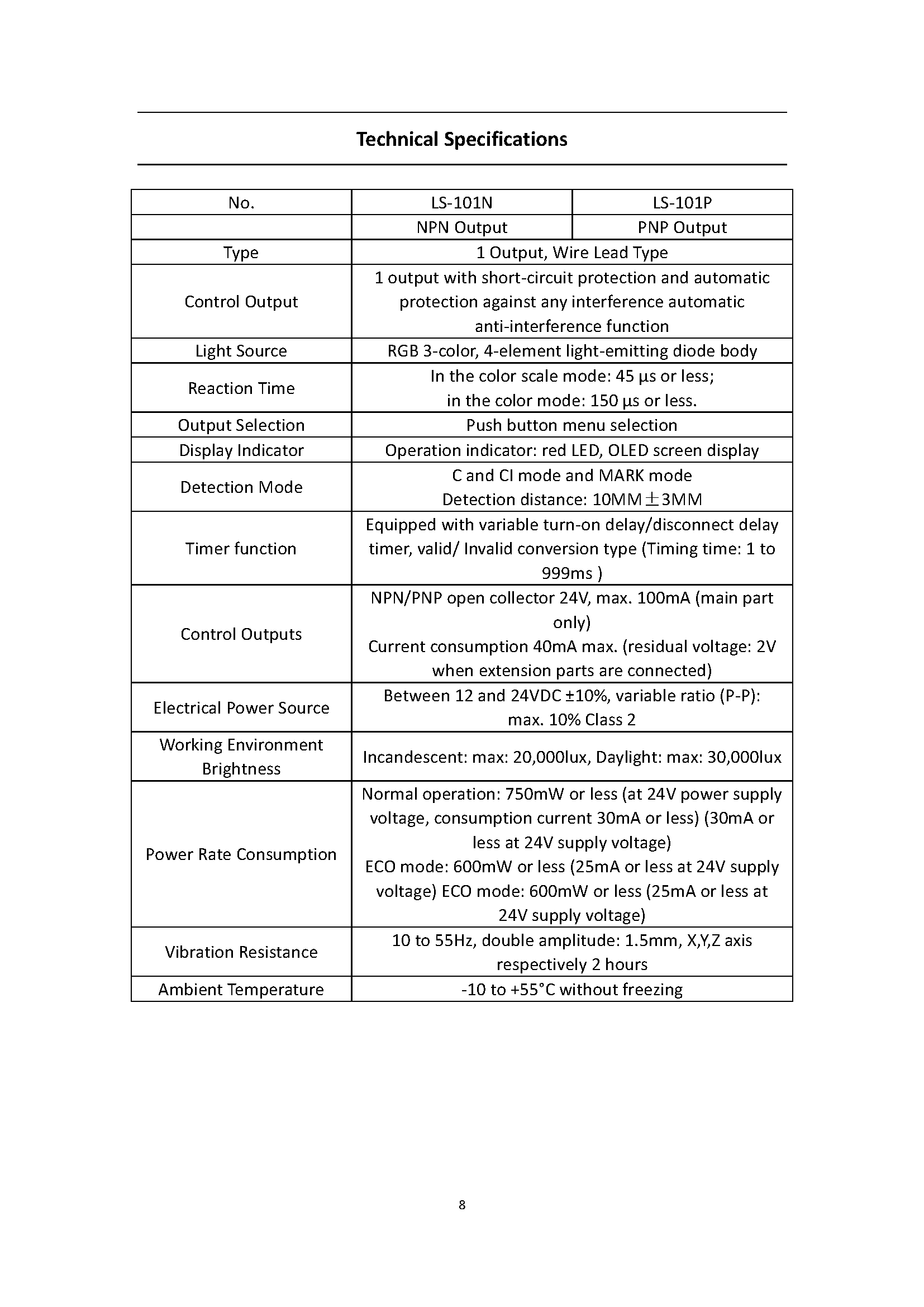 Digital Color Scale Sensor 8