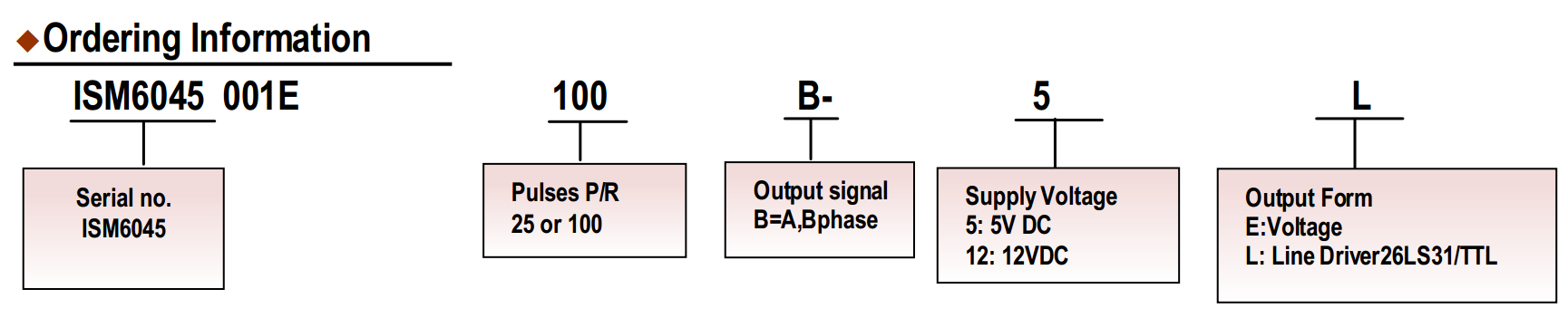 ISM6045 选型.png