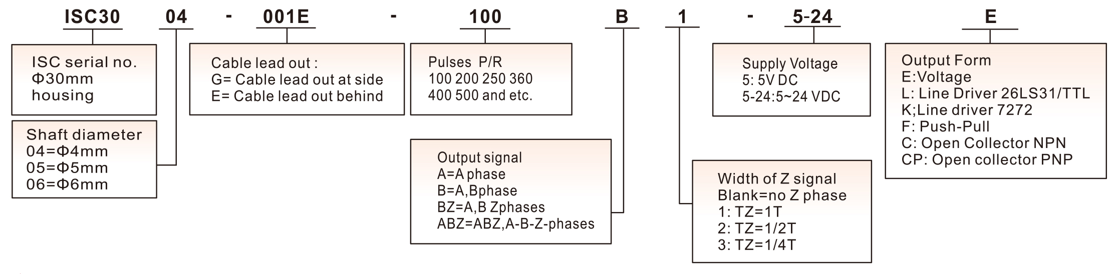 ISC30