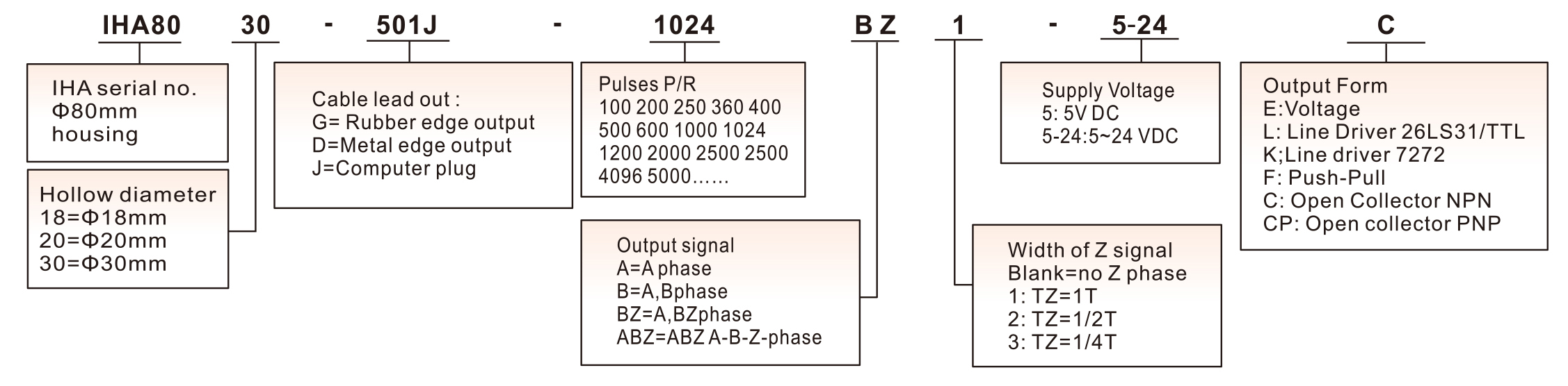 IHA80
