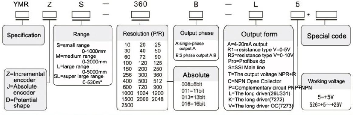 linear encoder