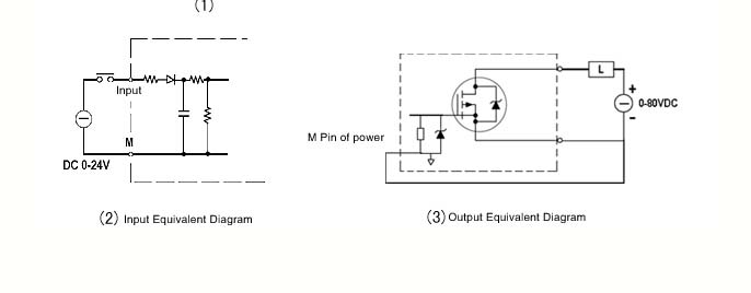 plc controller 