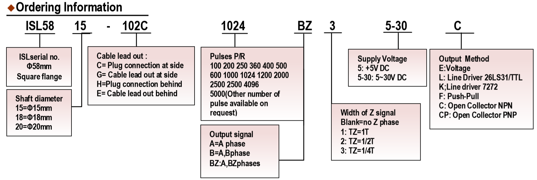 ISL5815 选型.png