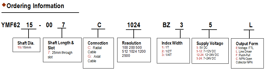 62mm Incremental Encoder