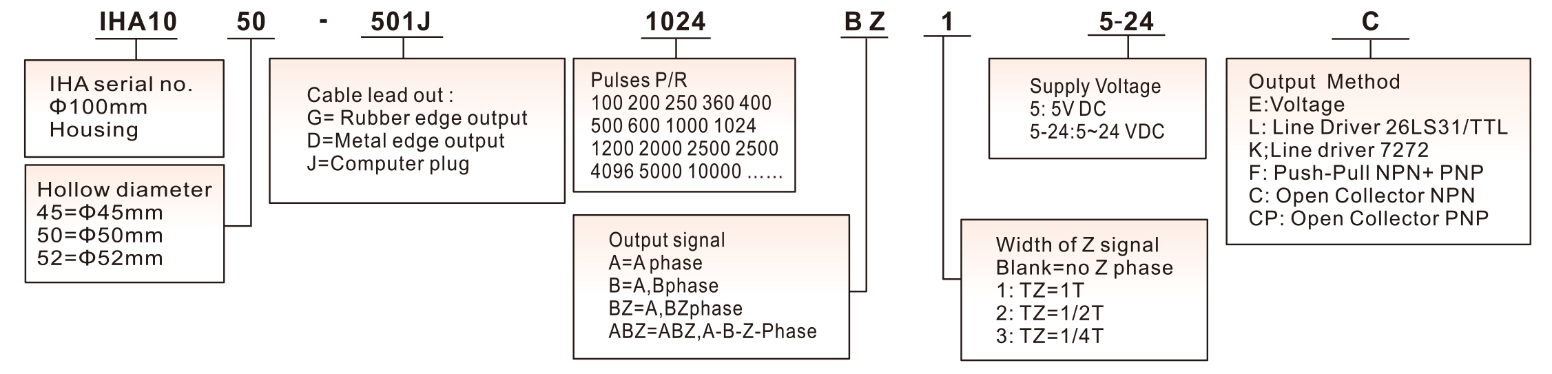 IHA10