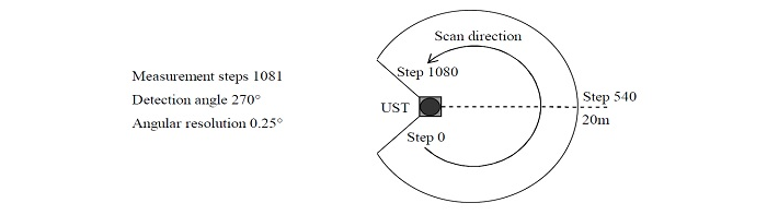 ust_10lx_20lx_area (1).png