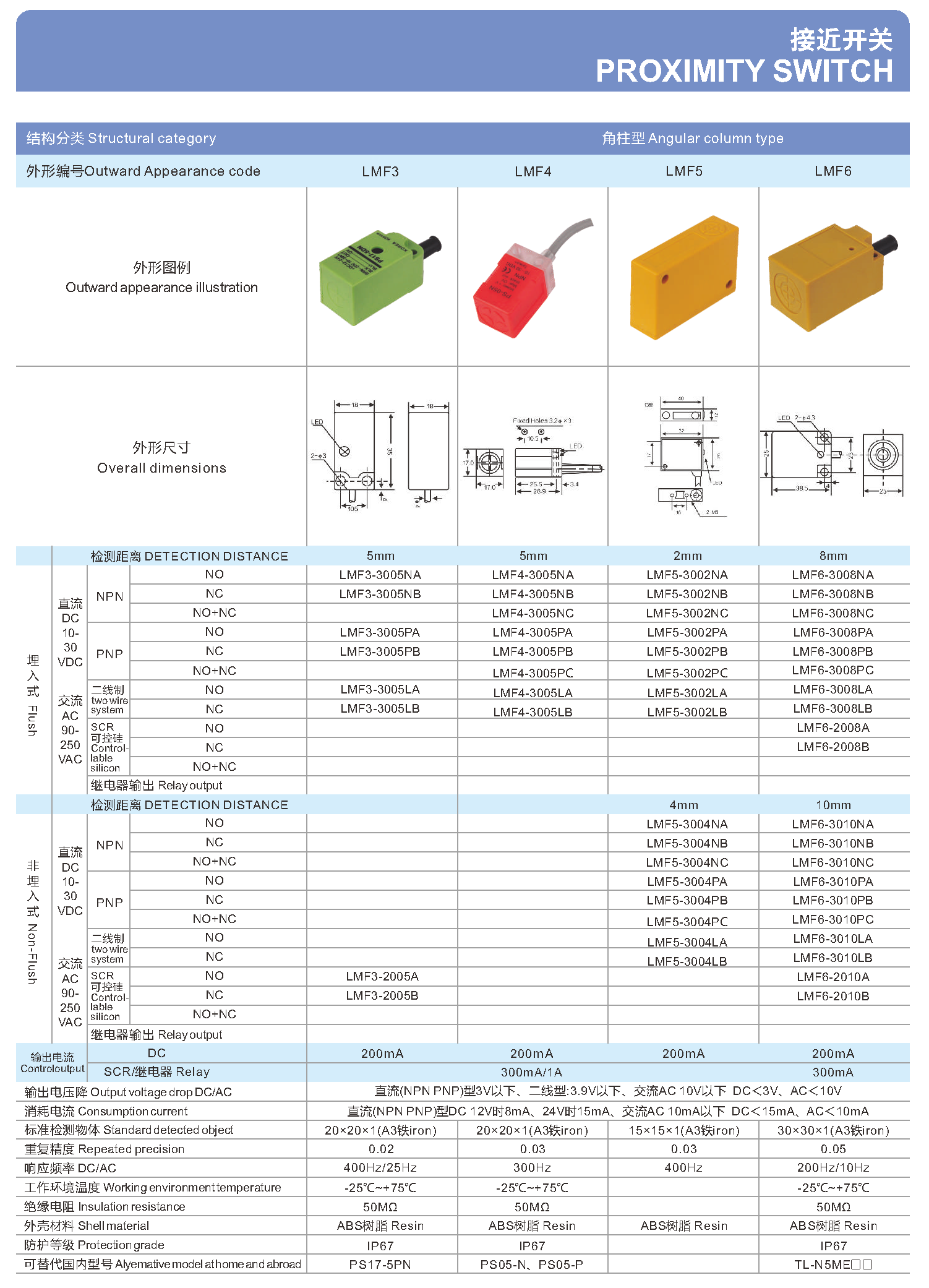 Inductive Proximity Sensor