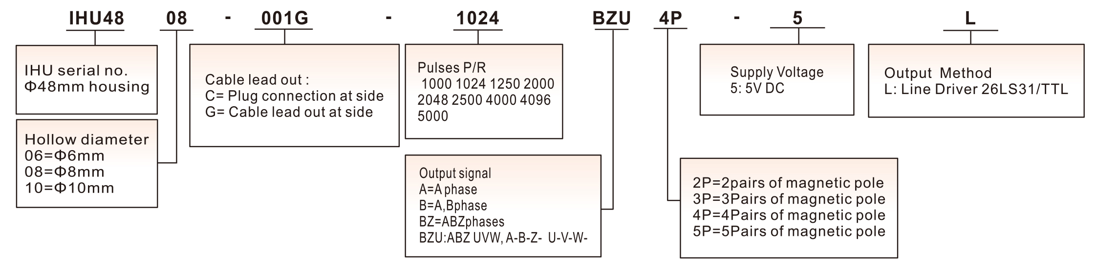 IHU48