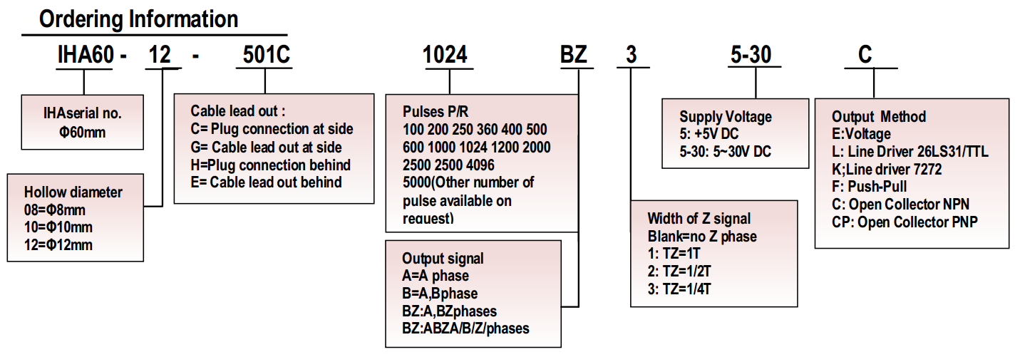 IHA6012选型.png