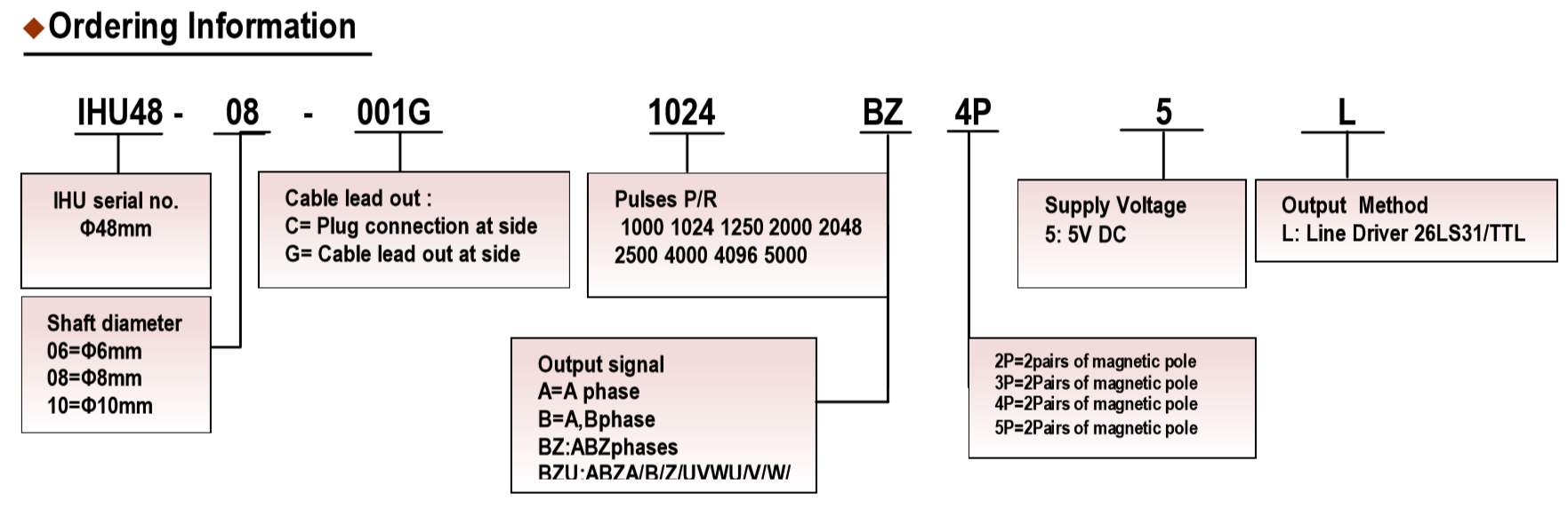 IHU4808 选型.png