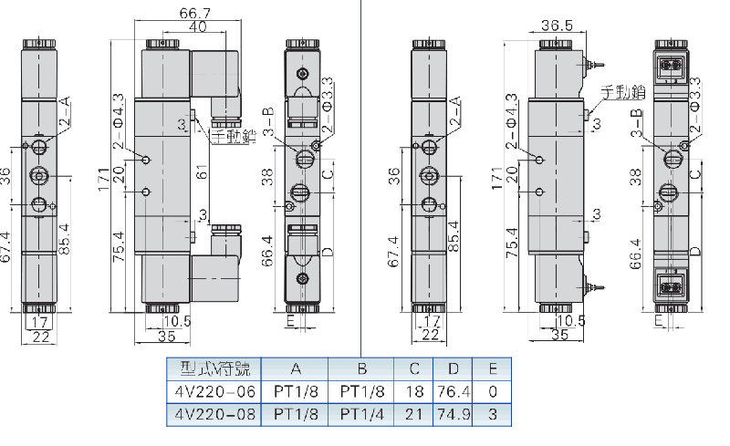 4V220 5-2way