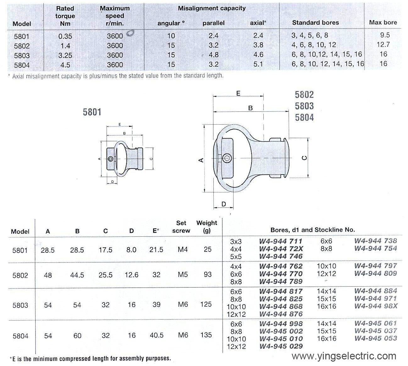 COUPING-DATA-A-PART.png