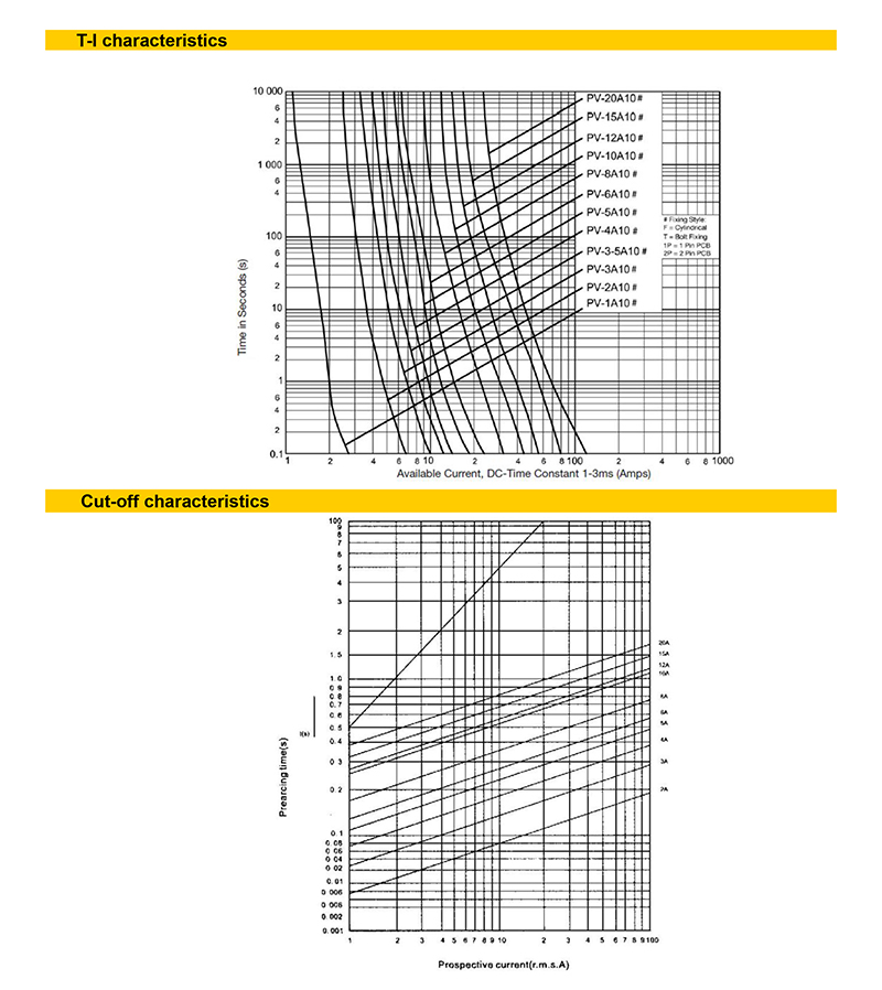 CF-10PV(CFPV-32) Technical data English-3
