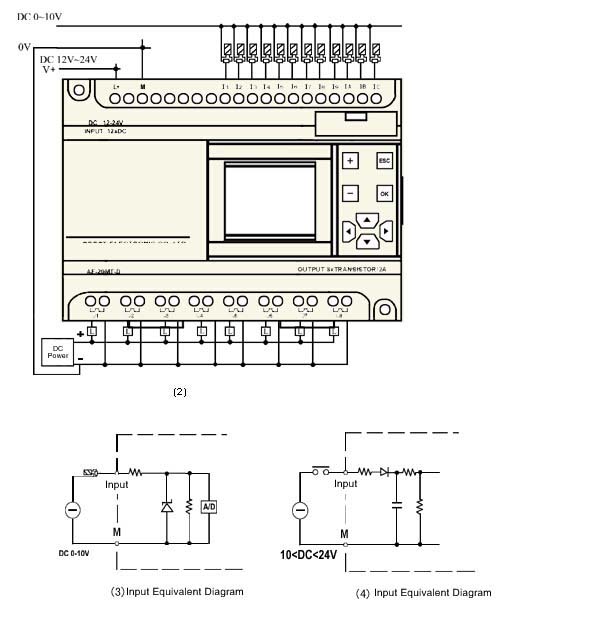  Programmable Logic Controller