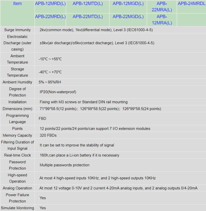 Technical parameters
