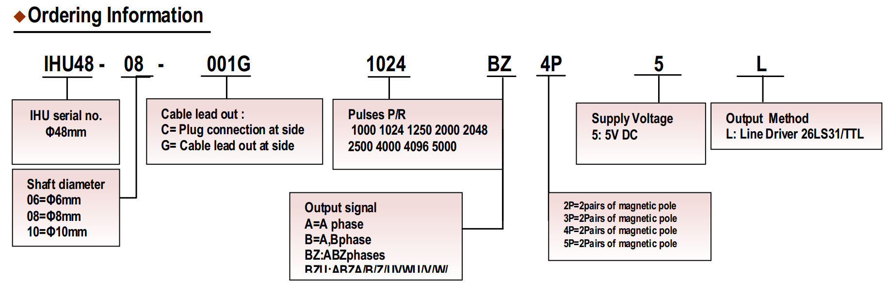 IHU4808选型.png
