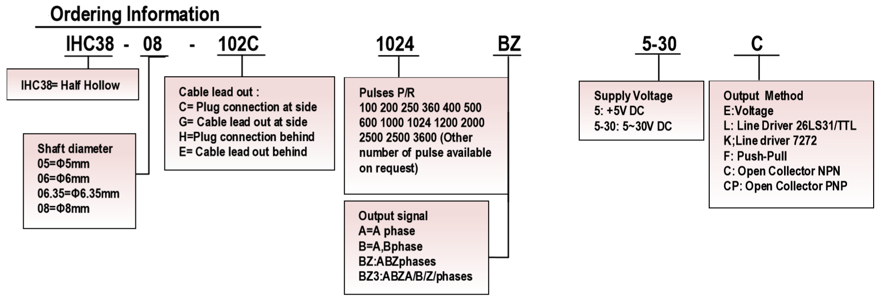 IHC3808选型.png