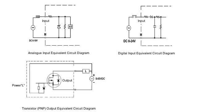 plc controller