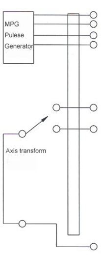 Connection table