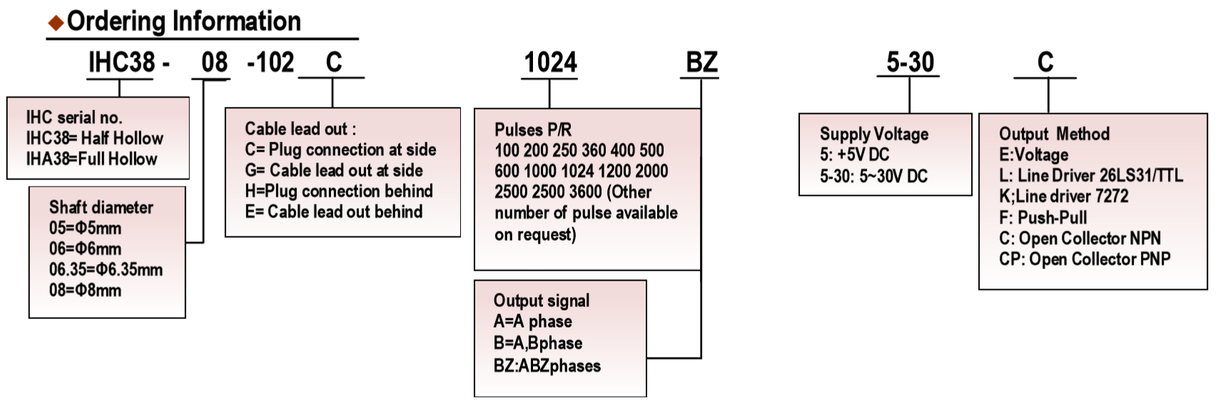 IHC 选型.png