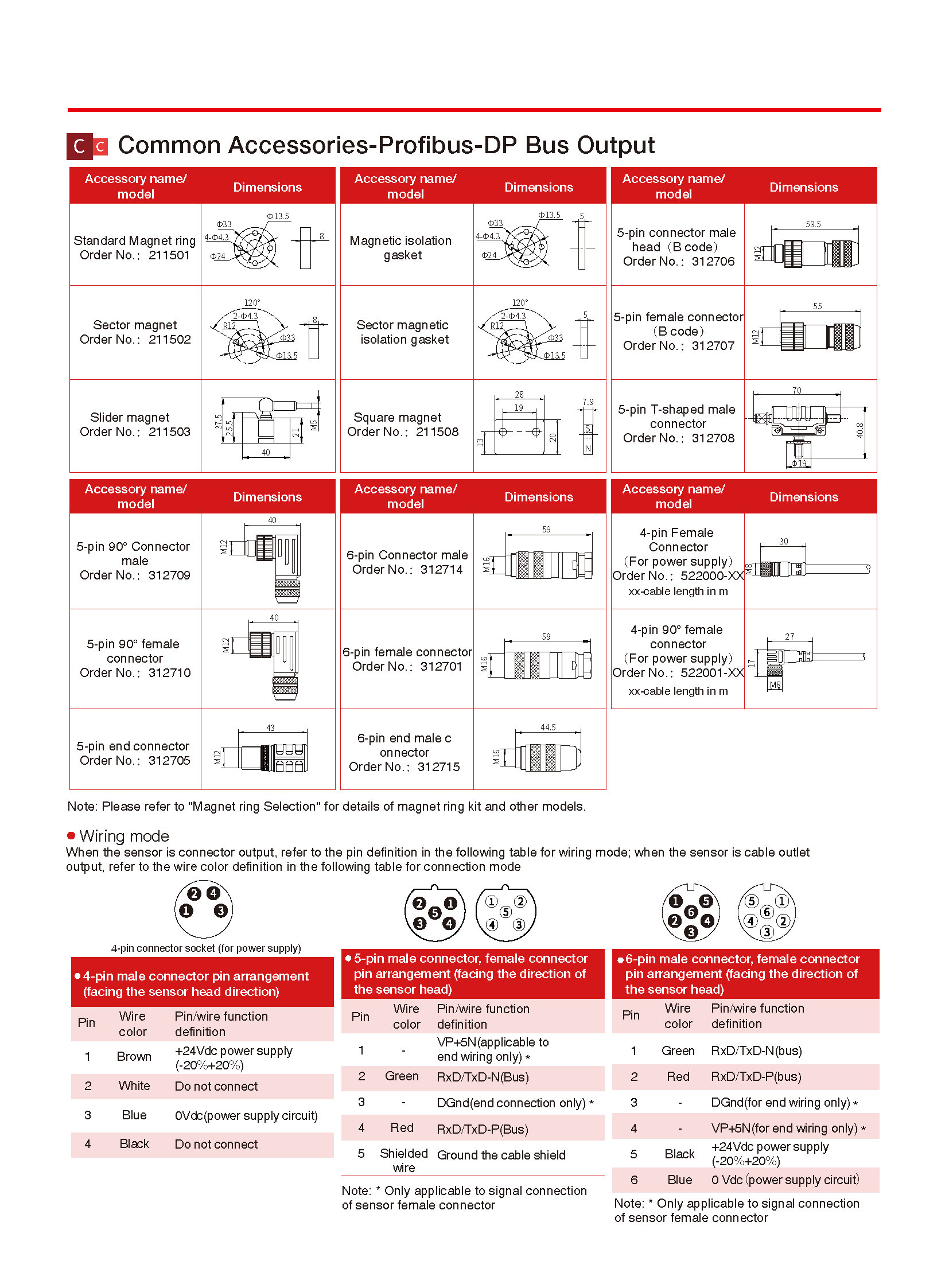 RH(P) Profibus-DP (7)