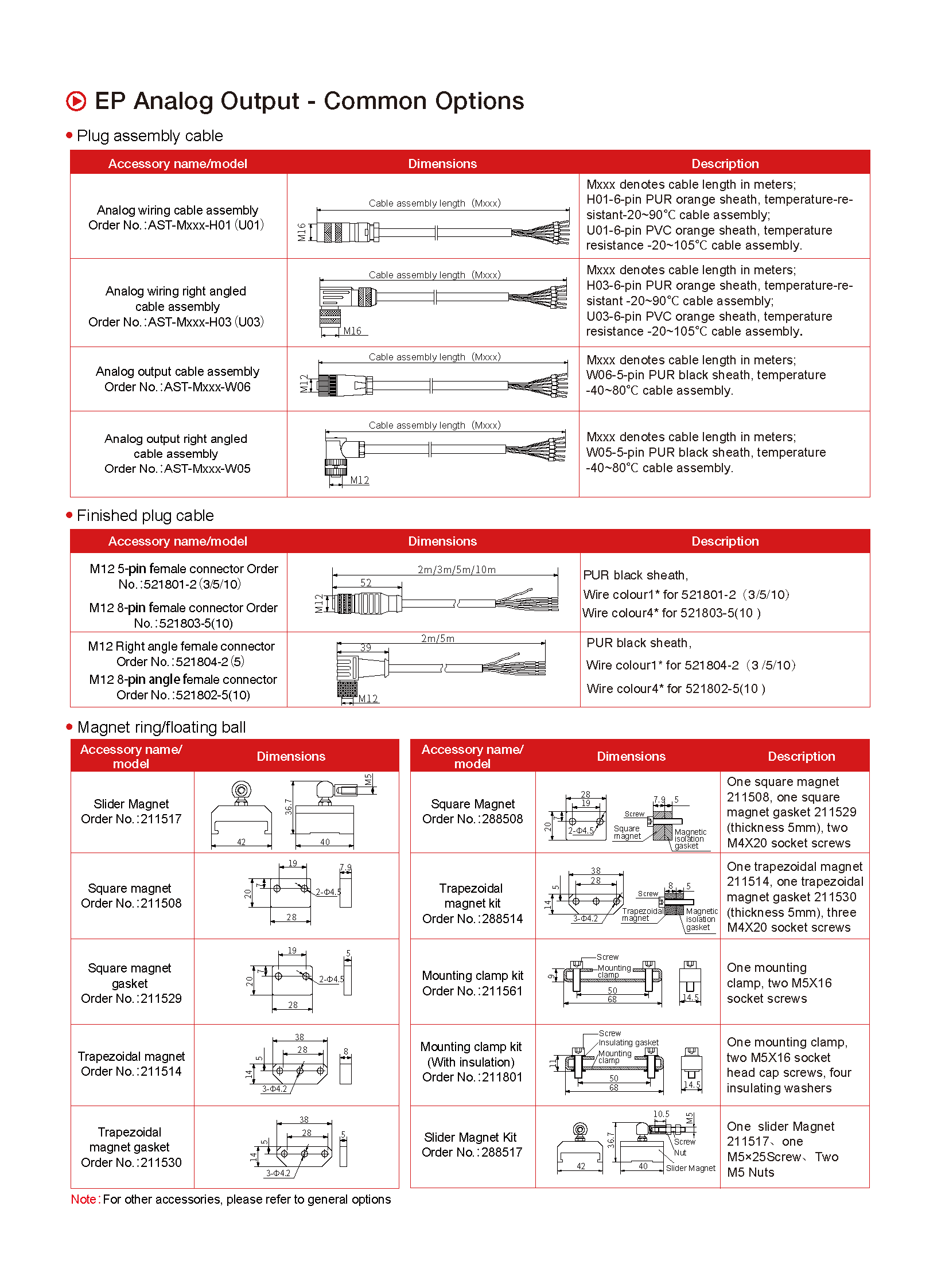TEC EP V1.7_页面_5