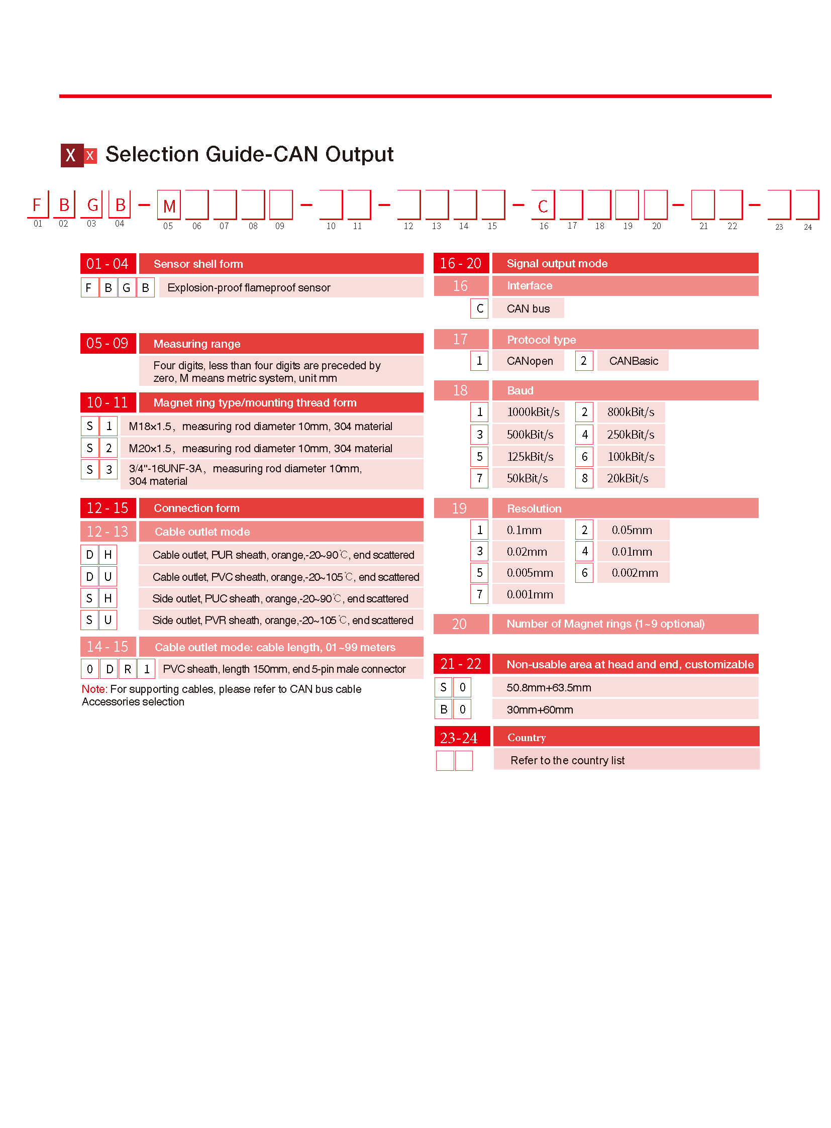 TEC FBGB CAN Bus V2.4_页面_5