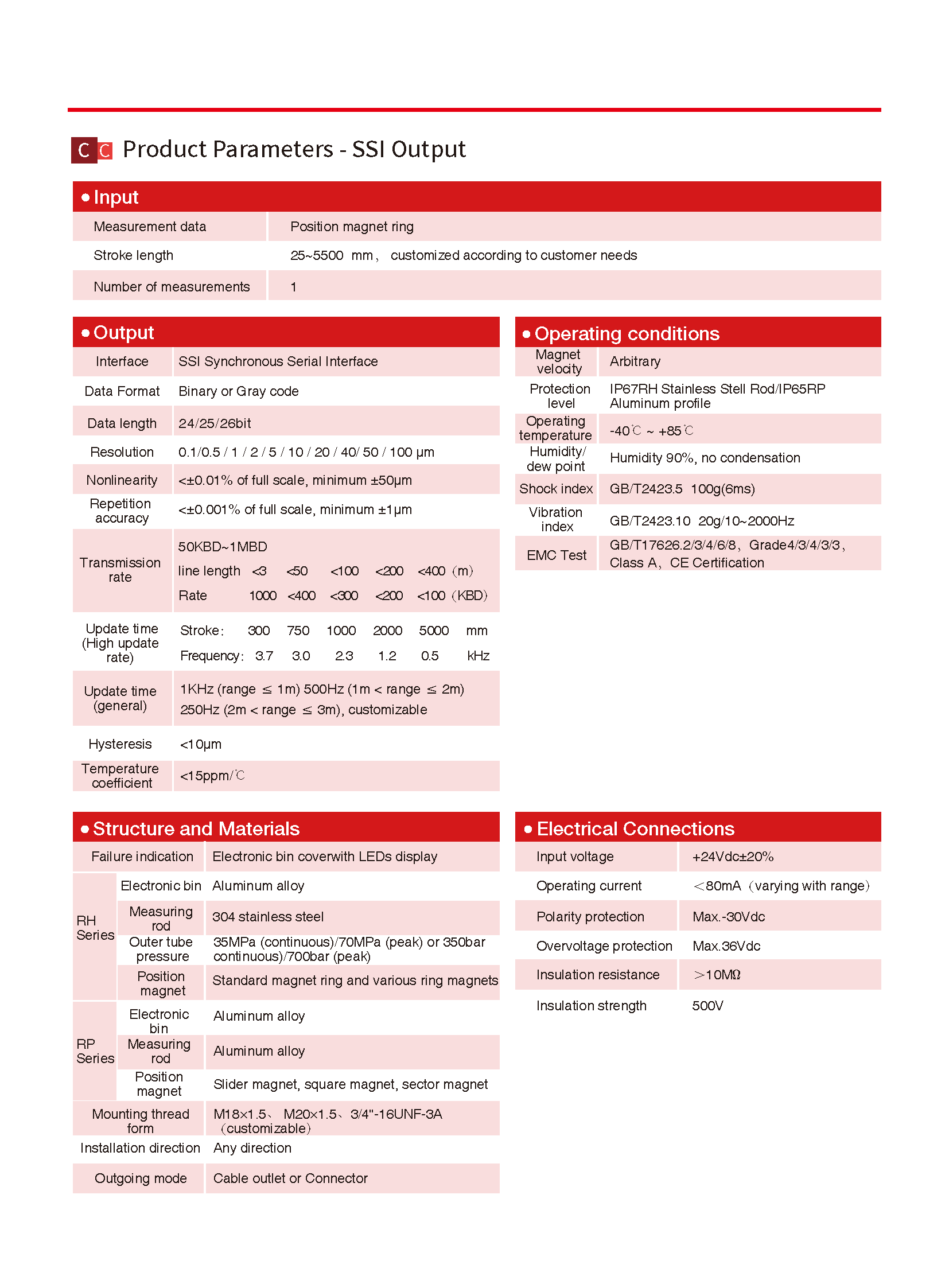 TEC RH(P) SSI V2.4_页面_2