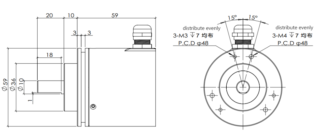 encoder size