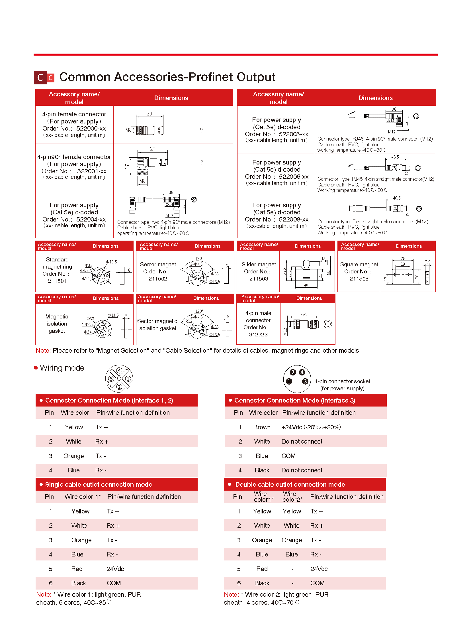 TEC RF Profinet V2.4_页面_4