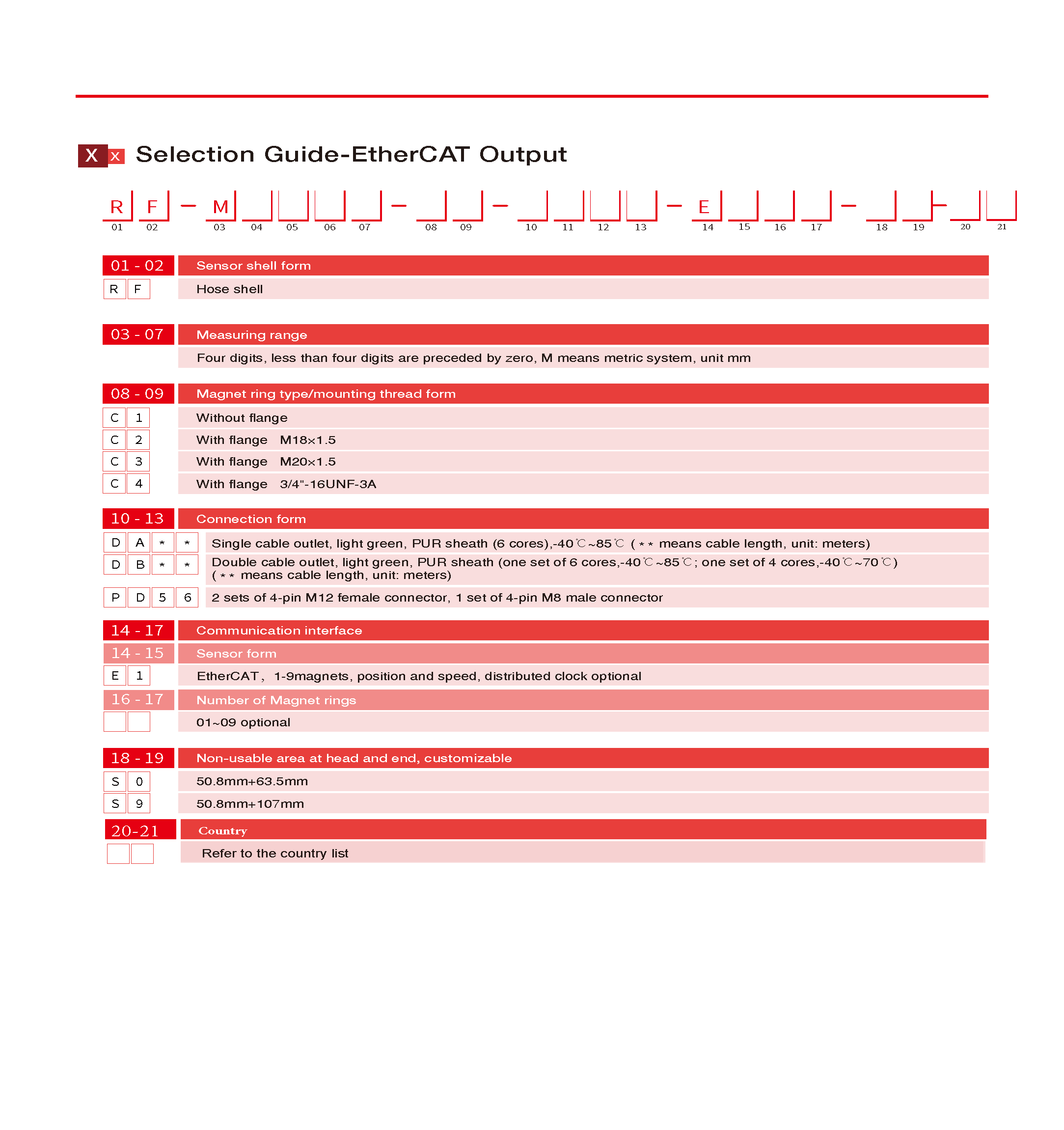TEC RF EtherCAT V2.4_页面_5