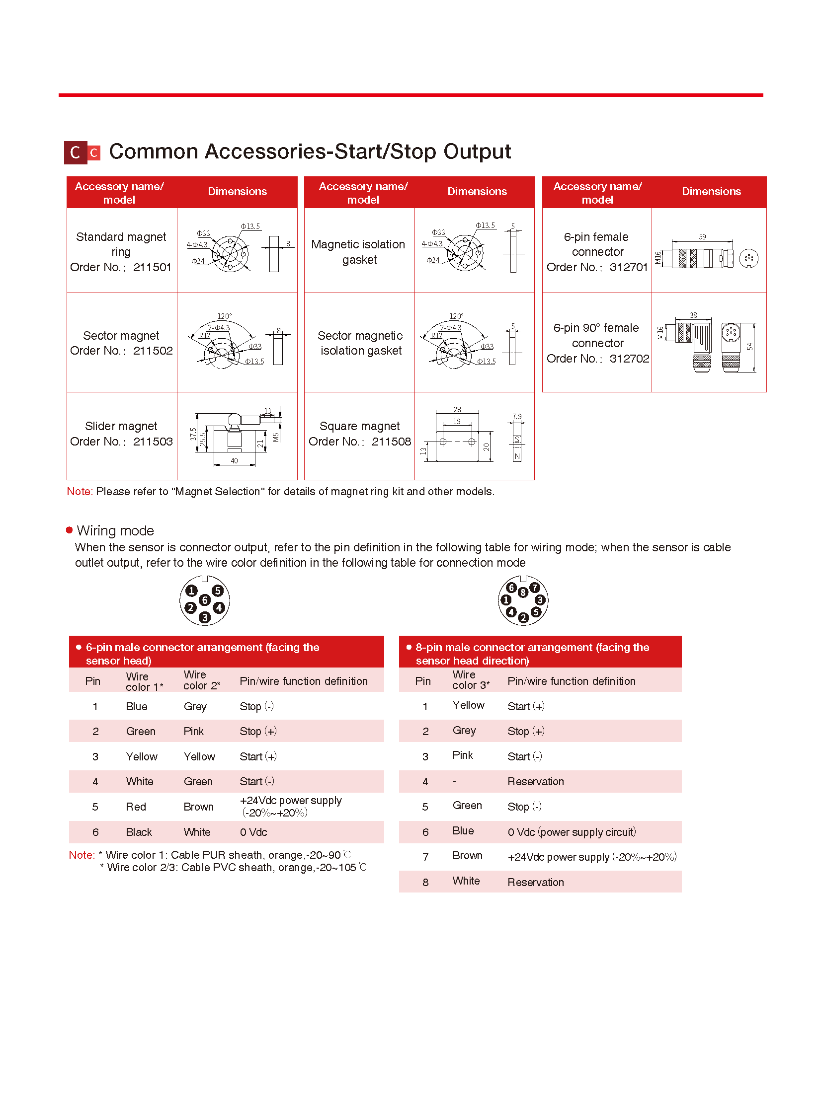 RH(P) Start-Stop_页面_5