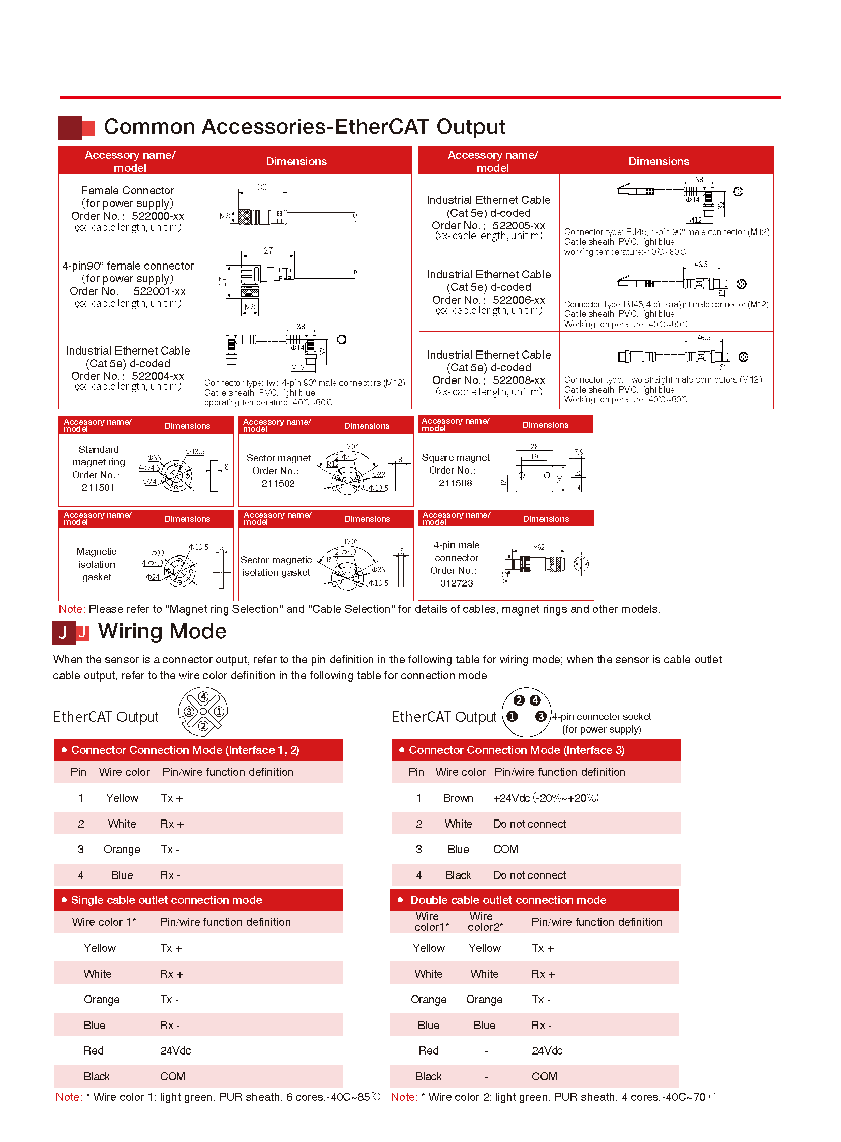 TEC RF EtherCAT V2.4_页面_4