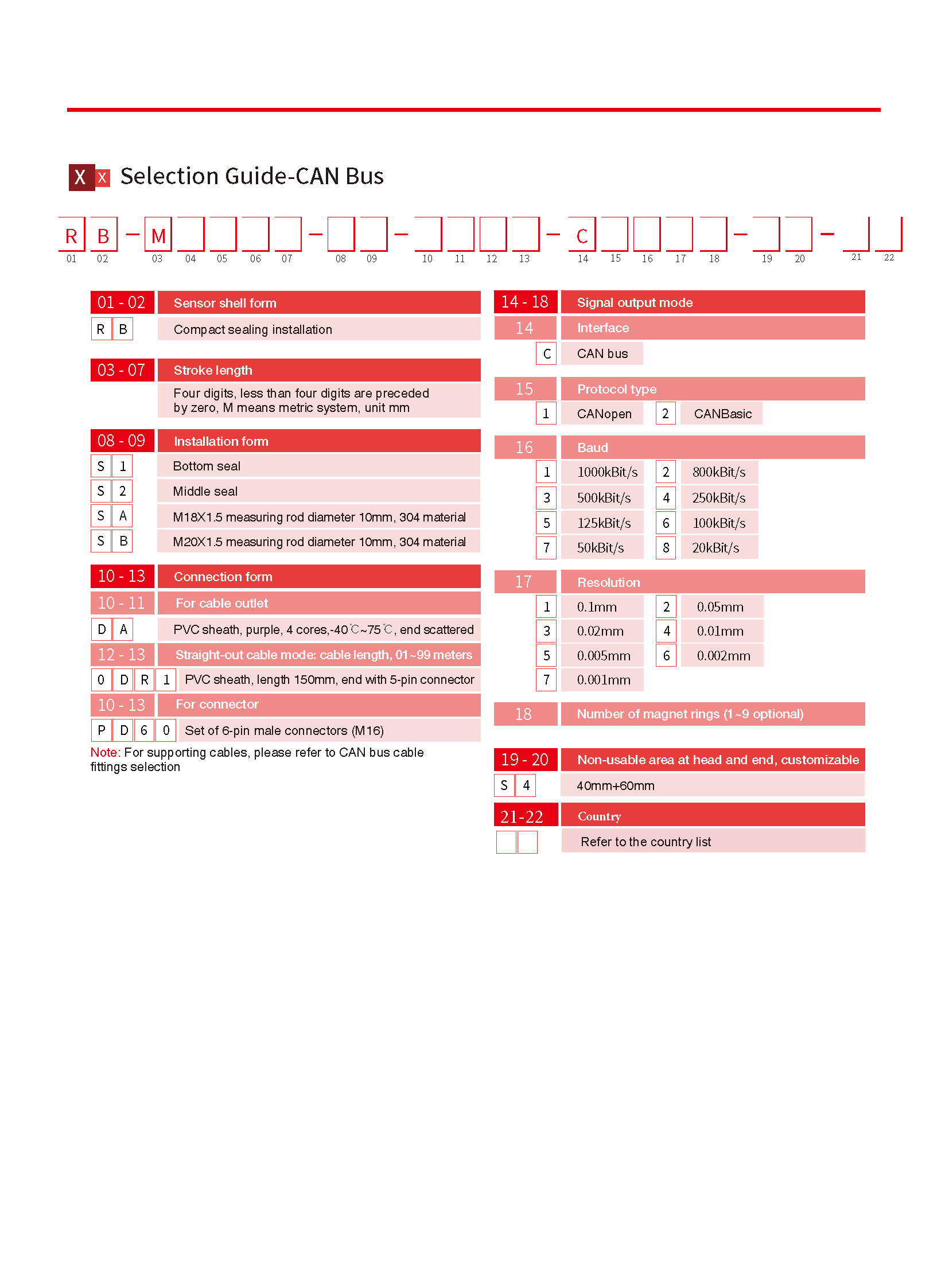 can bus output_页面_5