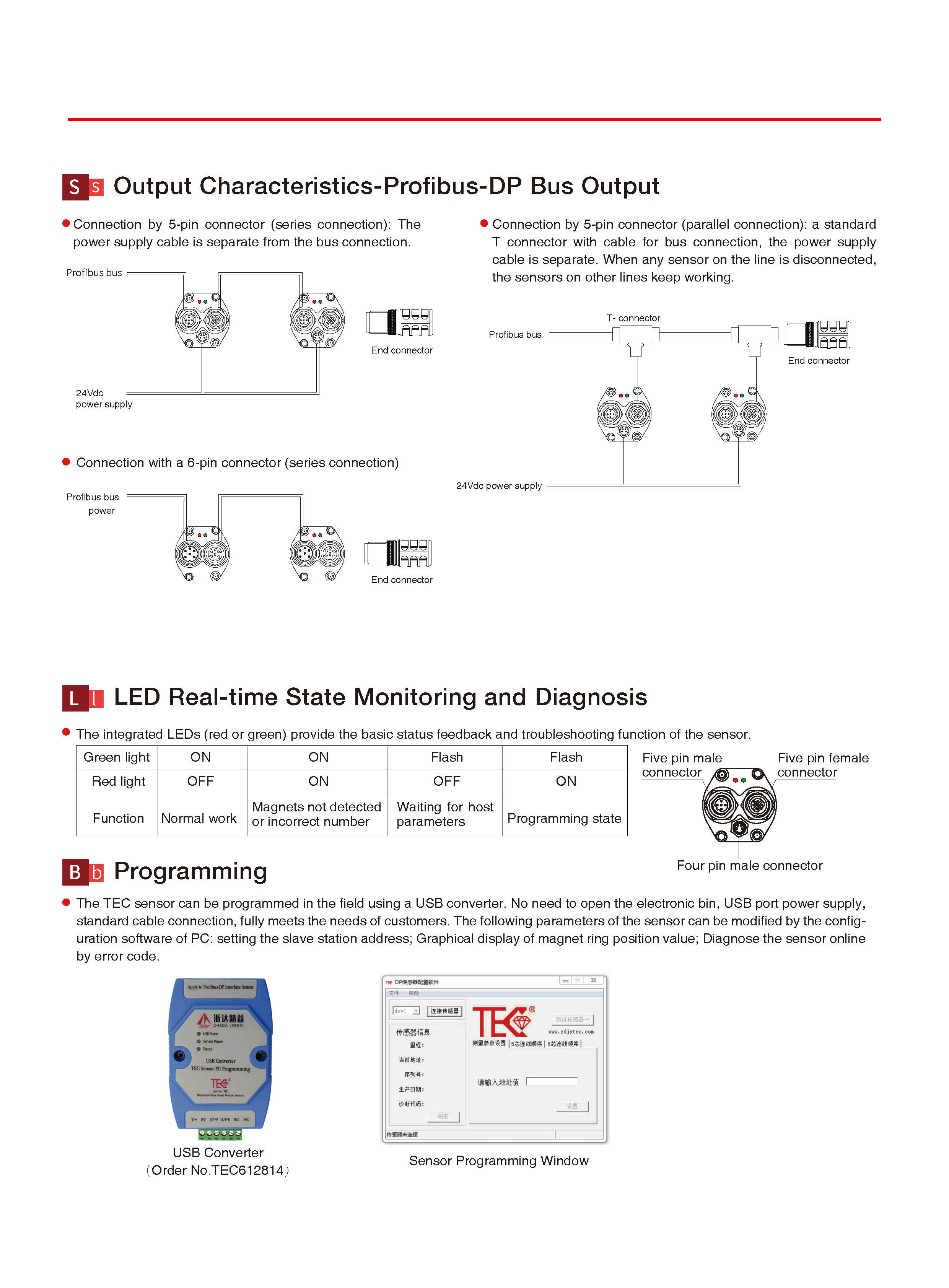 RH(P) Profibus-DP (4)